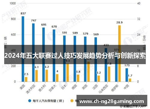 2024年五大联赛过人技巧发展趋势分析与创新探索