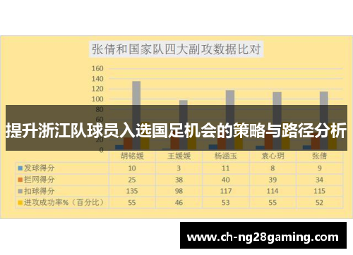 提升浙江队球员入选国足机会的策略与路径分析