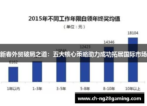 新春外贸破局之道：五大核心策略助力成功拓展国际市场