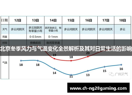北京冬季风力与气温变化全景解析及其对日常生活的影响