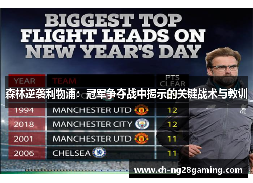 森林逆袭利物浦：冠军争夺战中揭示的关键战术与教训