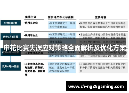 申花比赛失误应对策略全面解析及优化方案 申花比赛失误应对策略全面解析及优化方案
