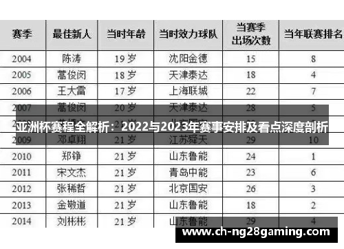 亚洲杯赛程全解析:2022与2023年赛事安排及看点深度剖析 亚洲杯赛程全解析:2022与2023年赛事安排及看点深度剖析