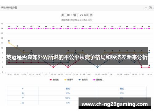 英冠是否真如外界所说的不公平从竞争格局和经济差距来分析 英冠是否真如外界所说的不公平从竞争格局和经济差距来分析