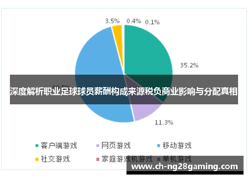深度解析职业足球球员薪酬构成来源税负商业影响与分配真相