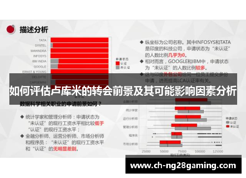 如何评估卢库米的转会前景及其可能影响因素分析 如何评估卢库米的转会前景及其可能影响因素分析