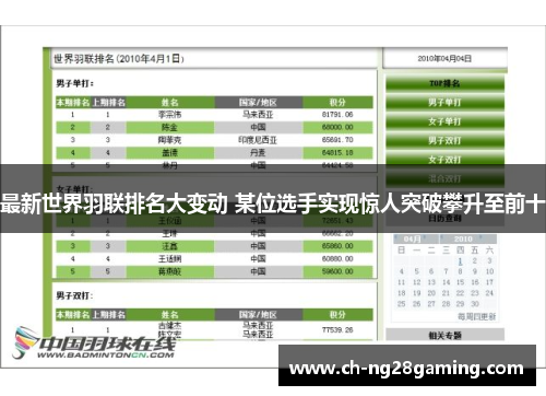 最新世界羽联排名大变动 某位选手实现惊人突破攀升至前十