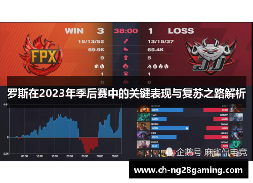 罗斯在2023年季后赛中的关键表现与复苏之路解析